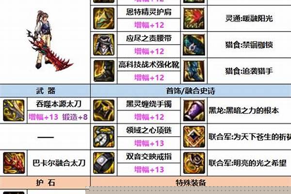dnf手游红眼毕业装备