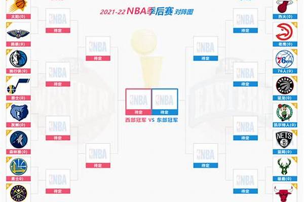 nba总决赛一共几场