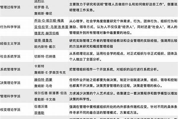 主要的学术思想流派