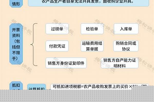 你好,开具收购发票需要哪些资料