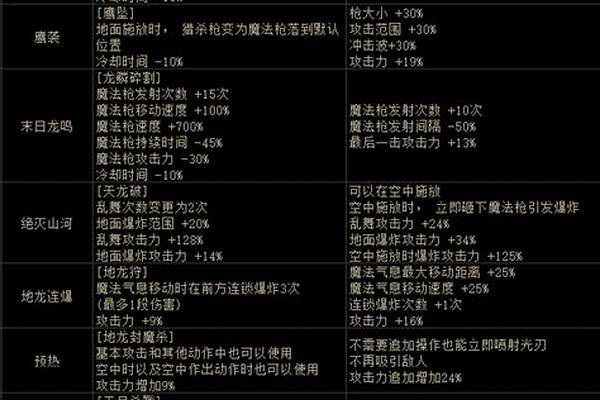 光枪100级毕业护石