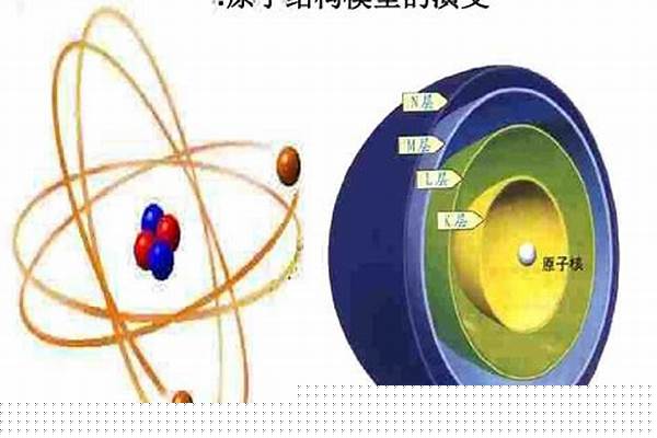 原子结构模型的建立过程,要具体名称