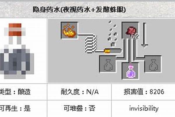 怎么做隐身药水我的世界_我的世界生存怎么制药水