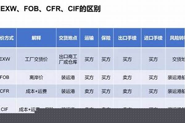 怎么看cf什么时候注册的