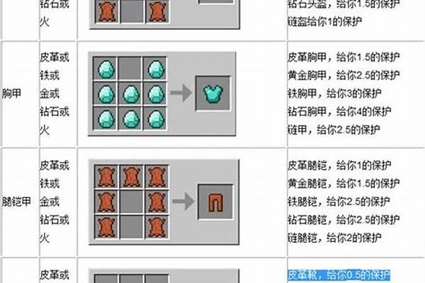 我的世界如何生成盔甲架_我的世界如何创造一个隐形的盔甲架