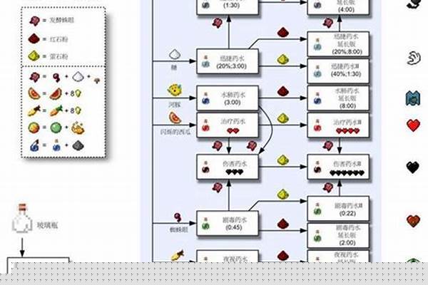 我的世界怎么让炼药机进入漏斗_我的世界漏斗怎么装水，漏斗能装水吗