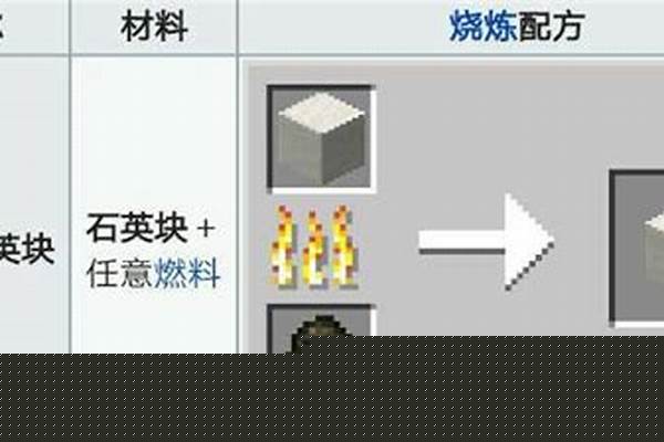 我的世界怎么预设石英大陆_卫生间洗手盆怎么从台下式换成台上式