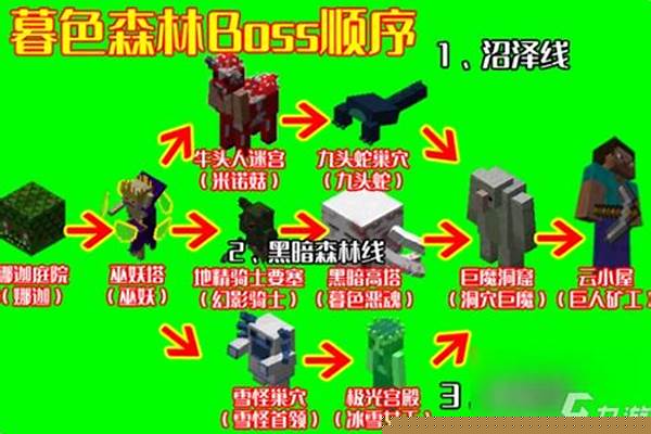 我的世界暮色森林mod我去打米诺陶,据说