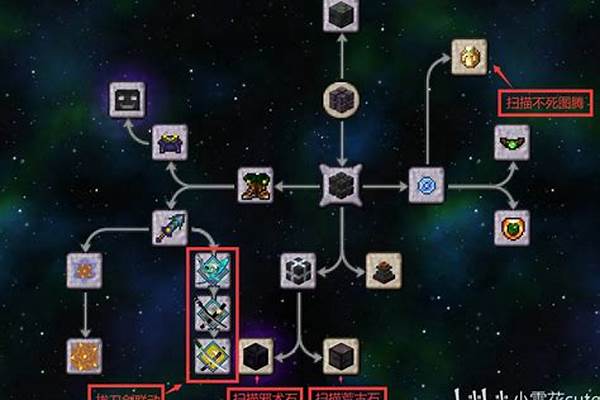 我的世界神秘世界怎么做傀儡_eva傀儡系统是什么