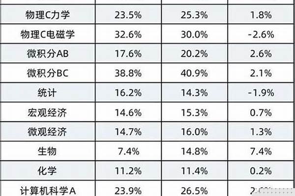 最让你震惊的app有哪些