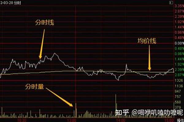 有没有什么好的股票数据网站,千万别跟我说