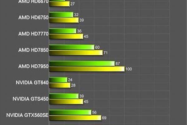 玩剑灵用什么显卡