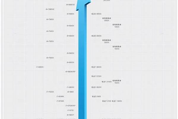 老师要我们买电脑，用来制图的，有什么好的