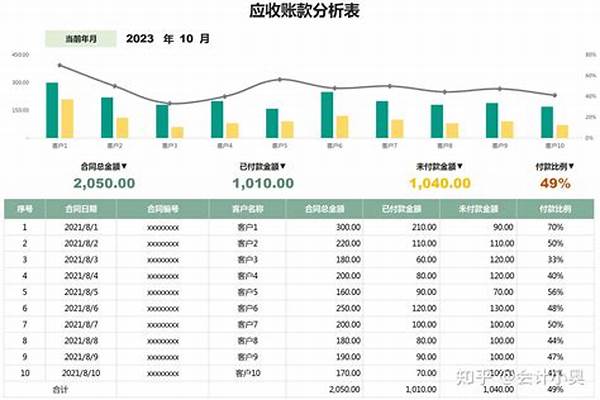 老师，我的应收账款本位币是负数是怎么回事