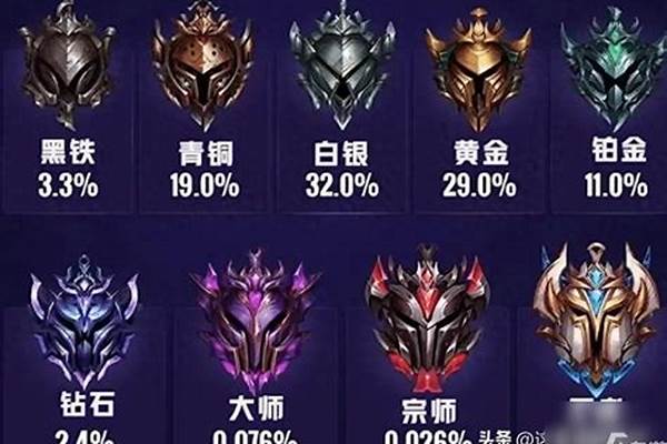 英雄联盟现在怎么样获得蓝色精粹