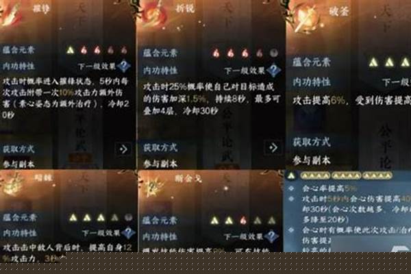逆水寒碎梦PVE技能搭配和连招怎么用