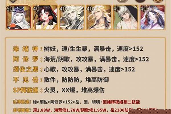 阴阳师御魂挑战券阵容