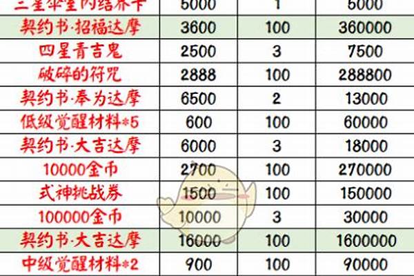 阴阳师鬼王积分多少_阴阳师超鬼王大概能肝多少积分