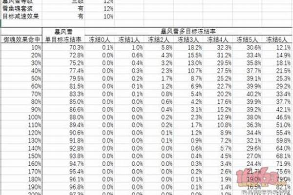 雪女暴风雪可能对敌方造成什么效果