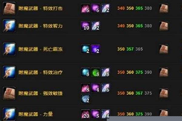 魔兽世界什么等级可以飞行
