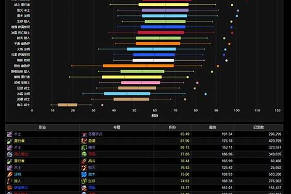 魔兽世界输出怪物伤害